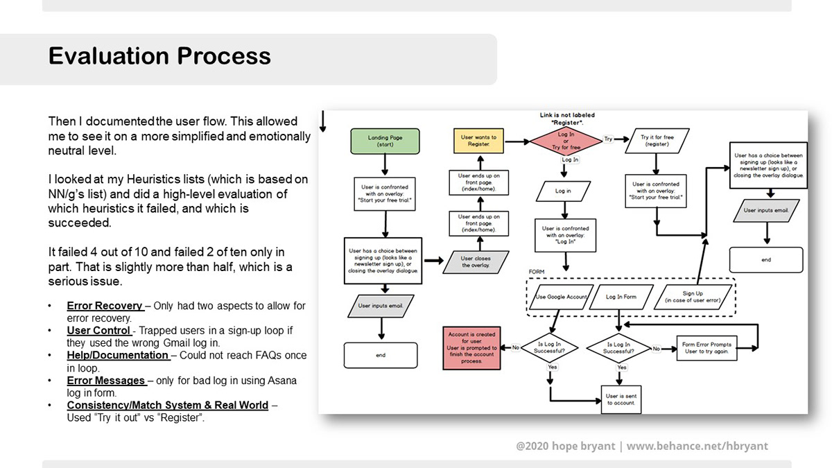Abstract on the heuristics evaluation done with an image of the user/task flow.