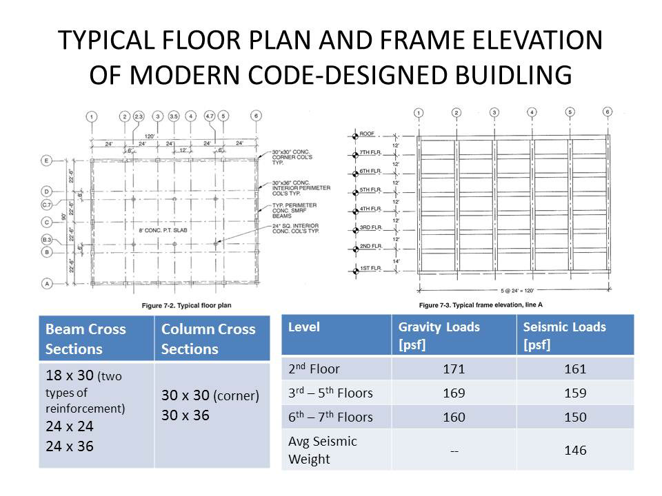 performance based design asce 41 Structural civil moment frame multistory dbe MCE pushover nonlinear Analysis