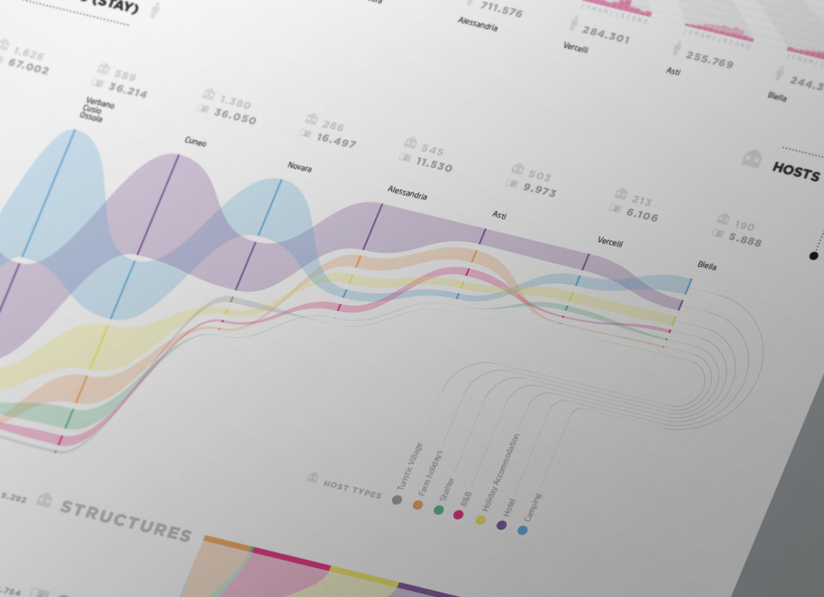 dataviz infographics piemonte flows density design polimi Politecnico milano