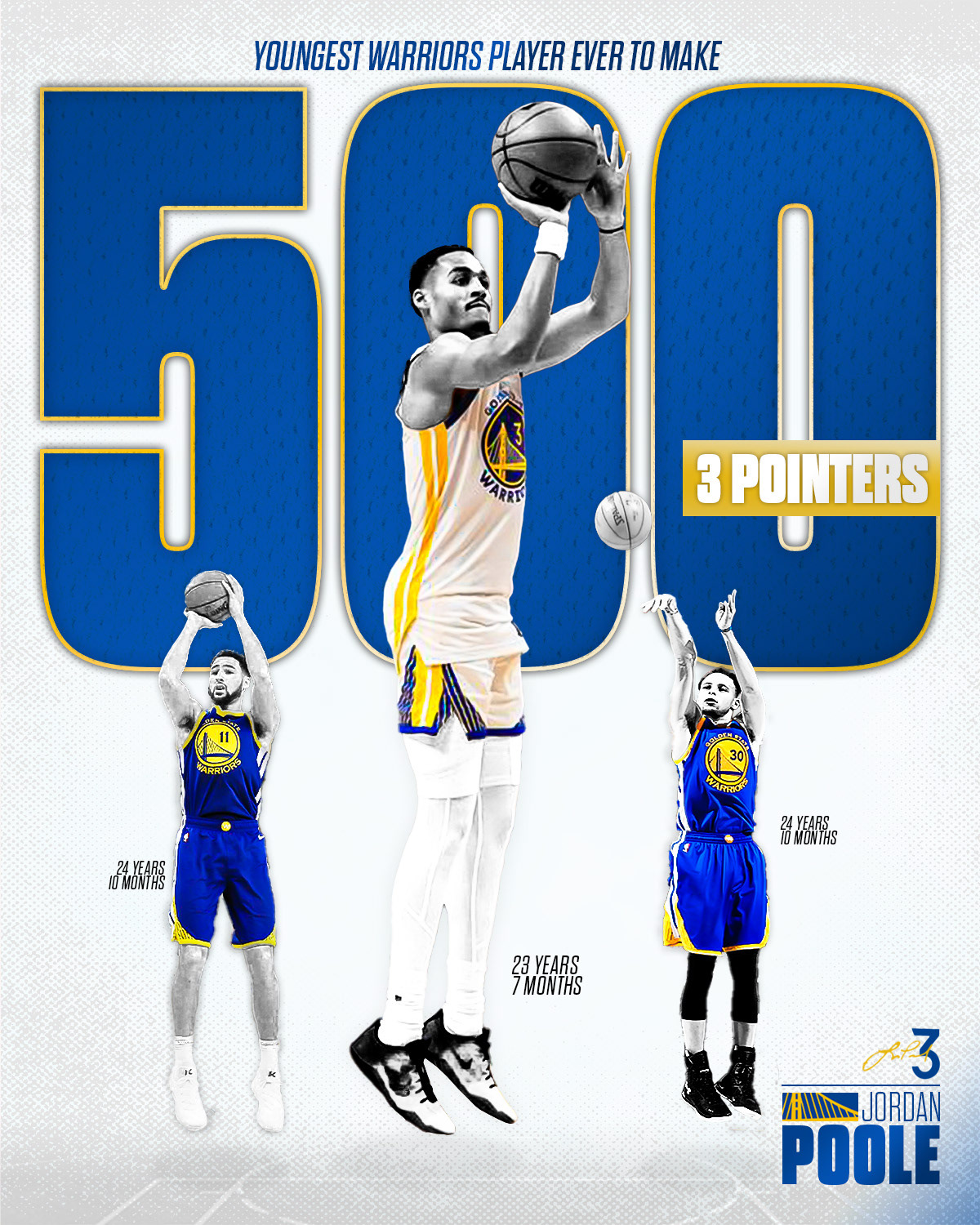 poole warriors basketball graphics NBA design Sports Design basketball sports Social media post NBA