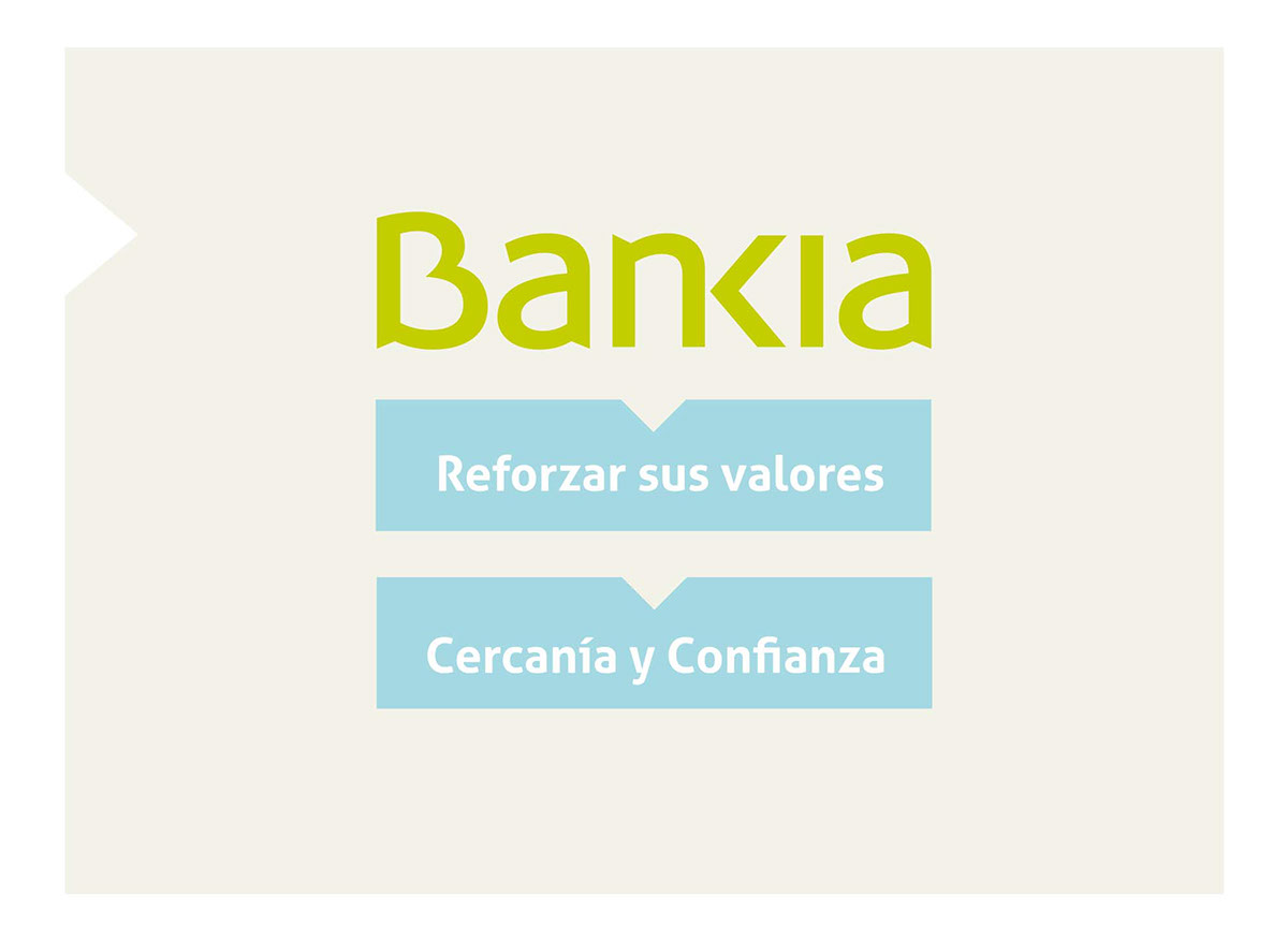 bankia banco strategy University co-branding Retail