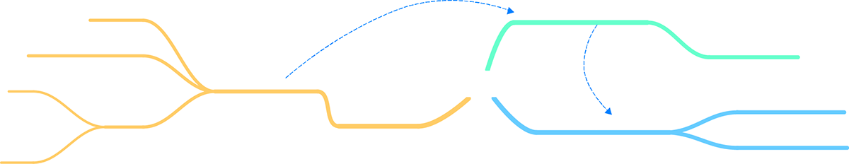 Vehicle science car wagon Van organic Competition