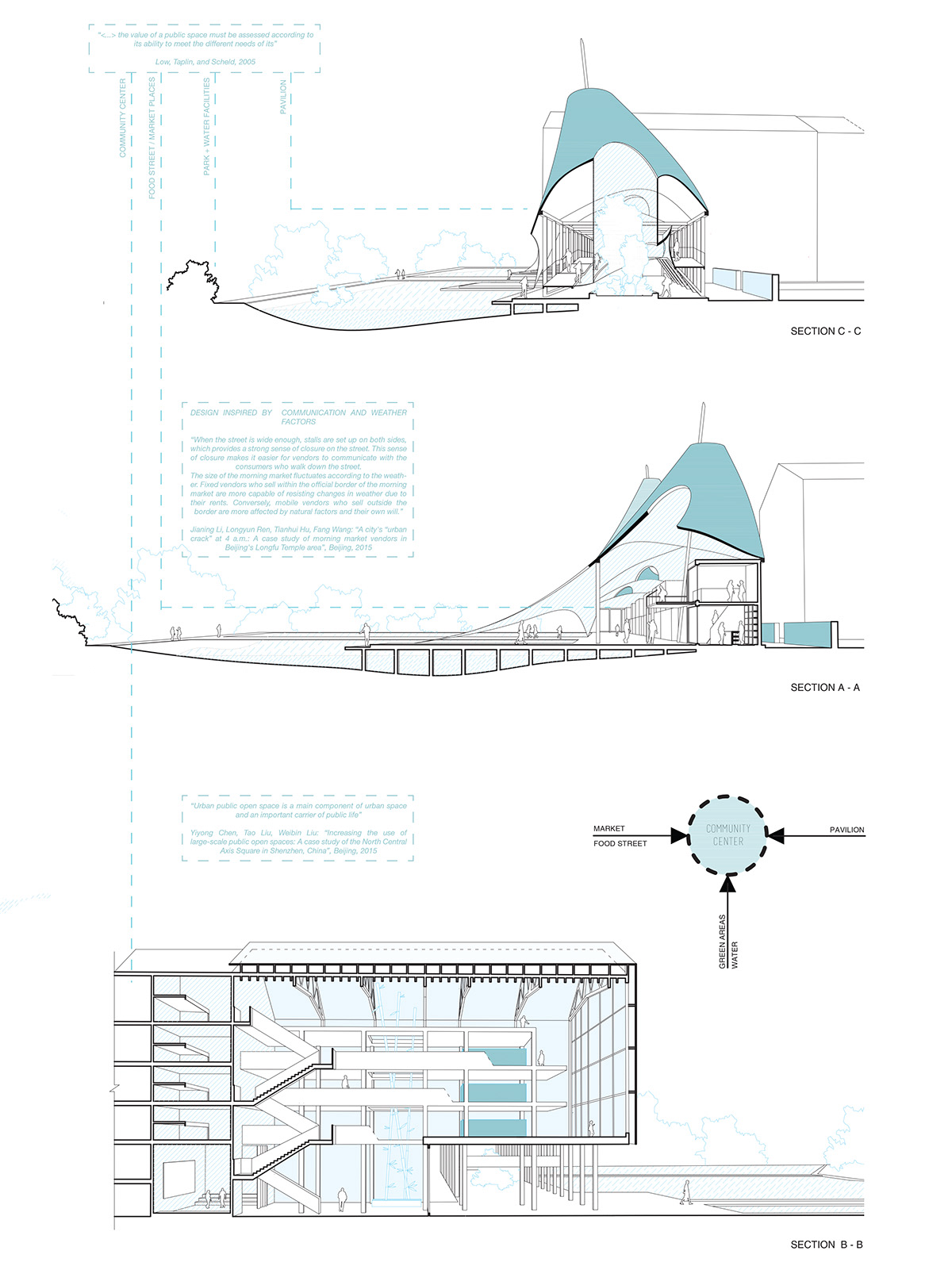 architecture market ILLUSTRATION  graphic design colors AutoCAD SketchUP water Forms