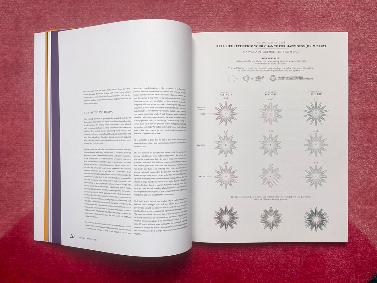 Charts data visualization dataviz editorial infographic information design magazine riesling typography   wine
