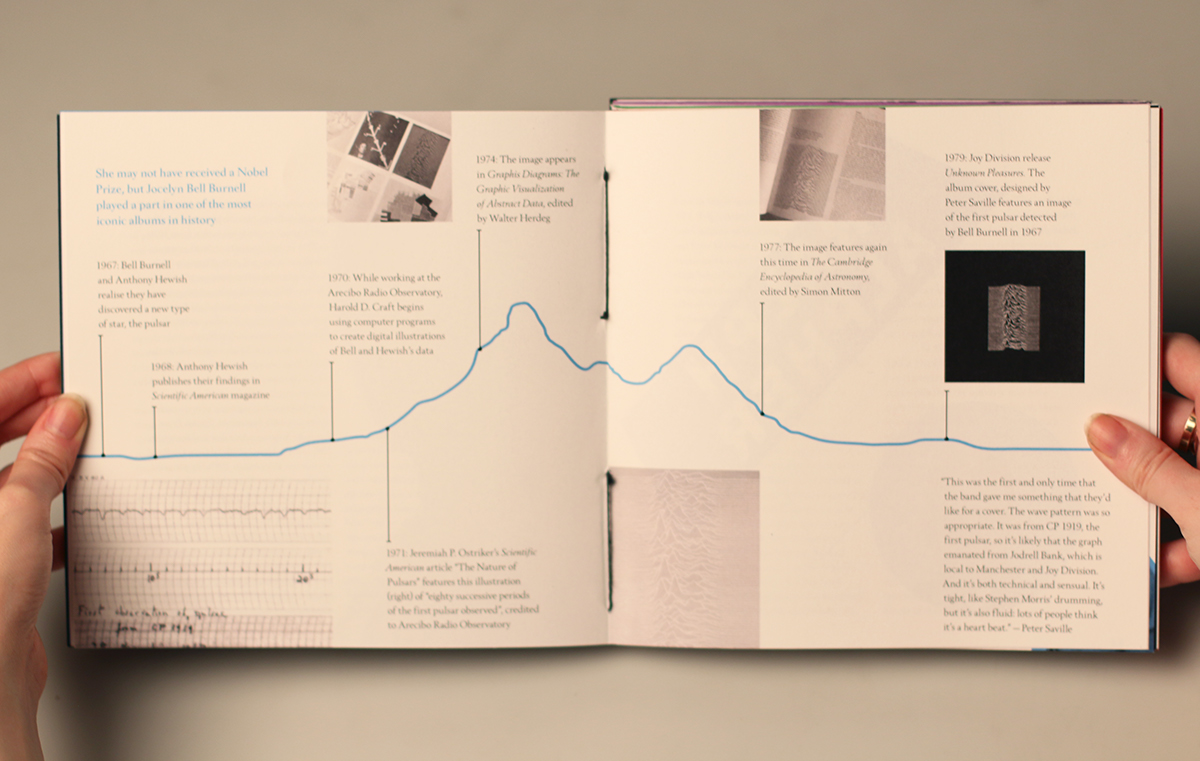 book design graphic design  science Nobel Prize