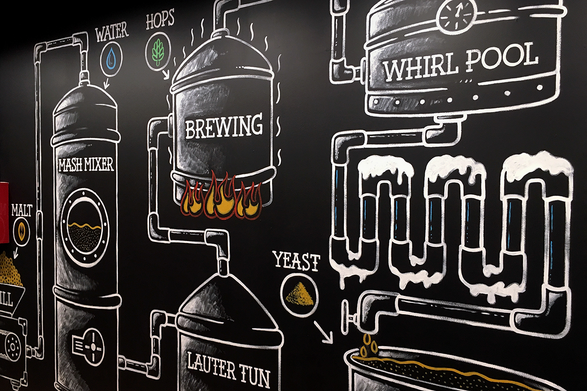Hand Painted Mural infographic brewing process beer Chalkboard