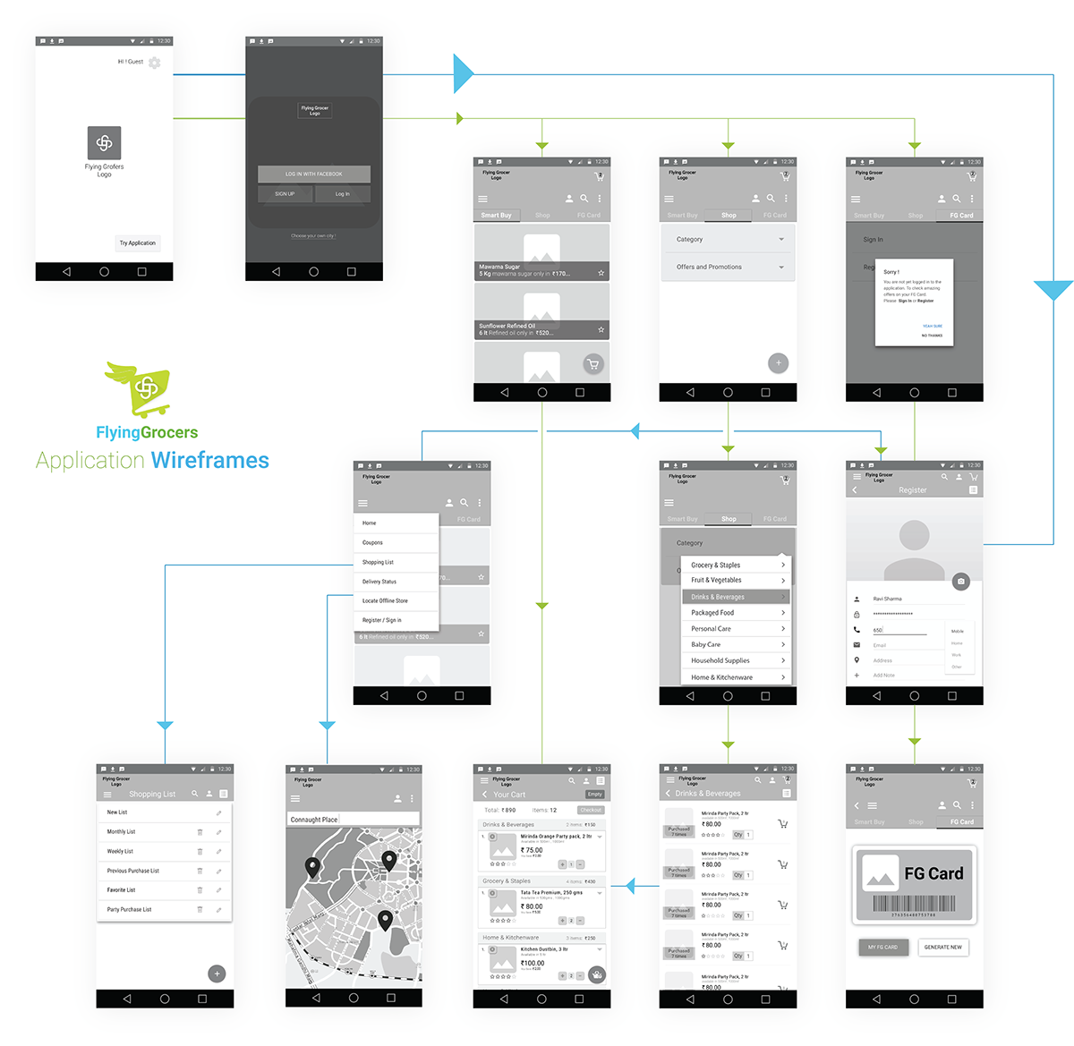 Mobile Application Service design online shopping portal
