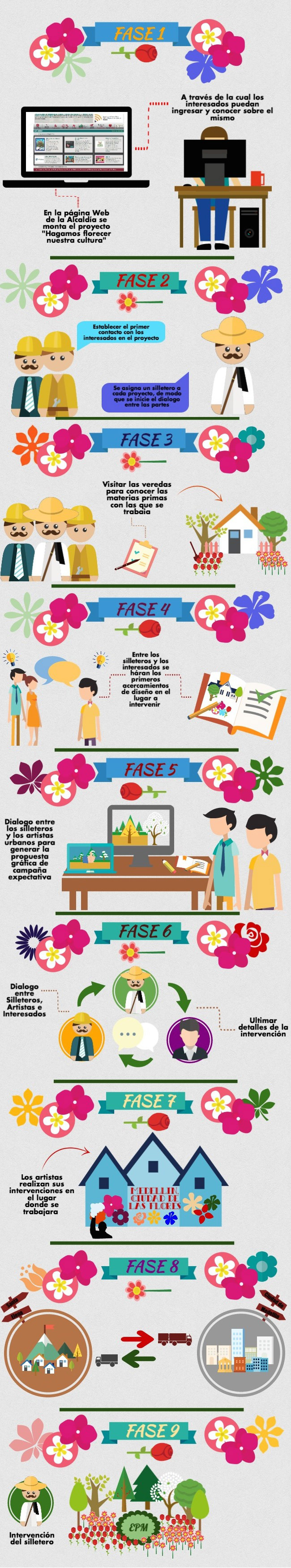 medellin Santa Elena Silleteros Flores infografia