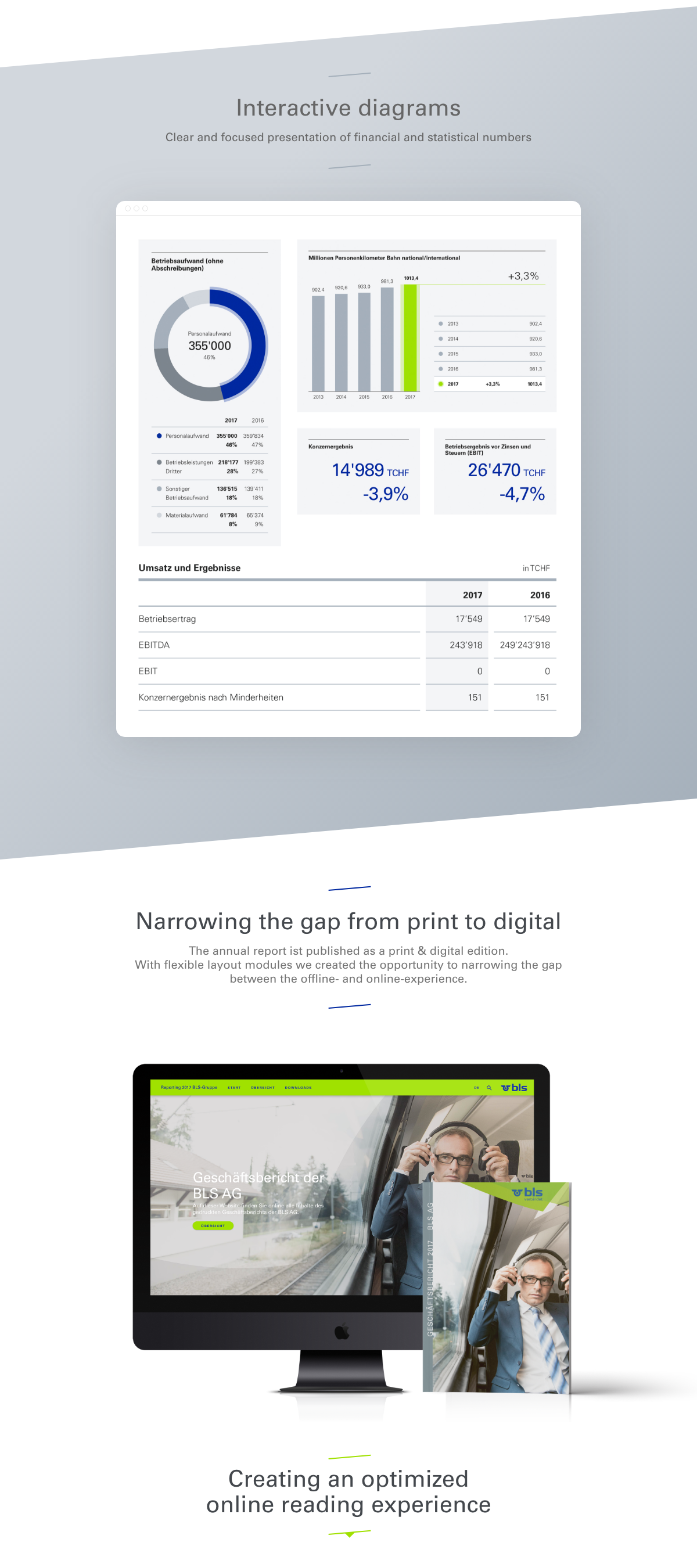 Adobe XD business report annual report BLS Switzerland Interaction design  print to web financial report MadeWithAdobeXd public transport