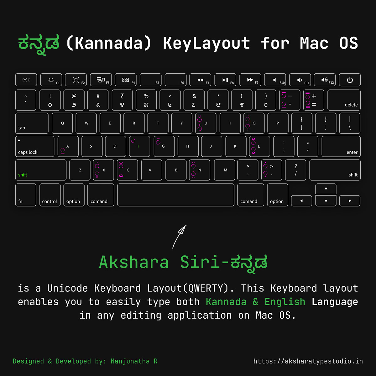 how to type kannada kannada kannada Keyboard kannada on mac os keyboard typography  