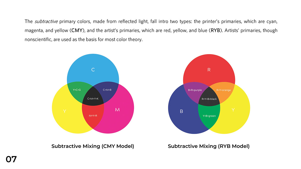 Subtractive primary colors, the printer’s primaries, which are cyan, magenta, and yellow (CMY).