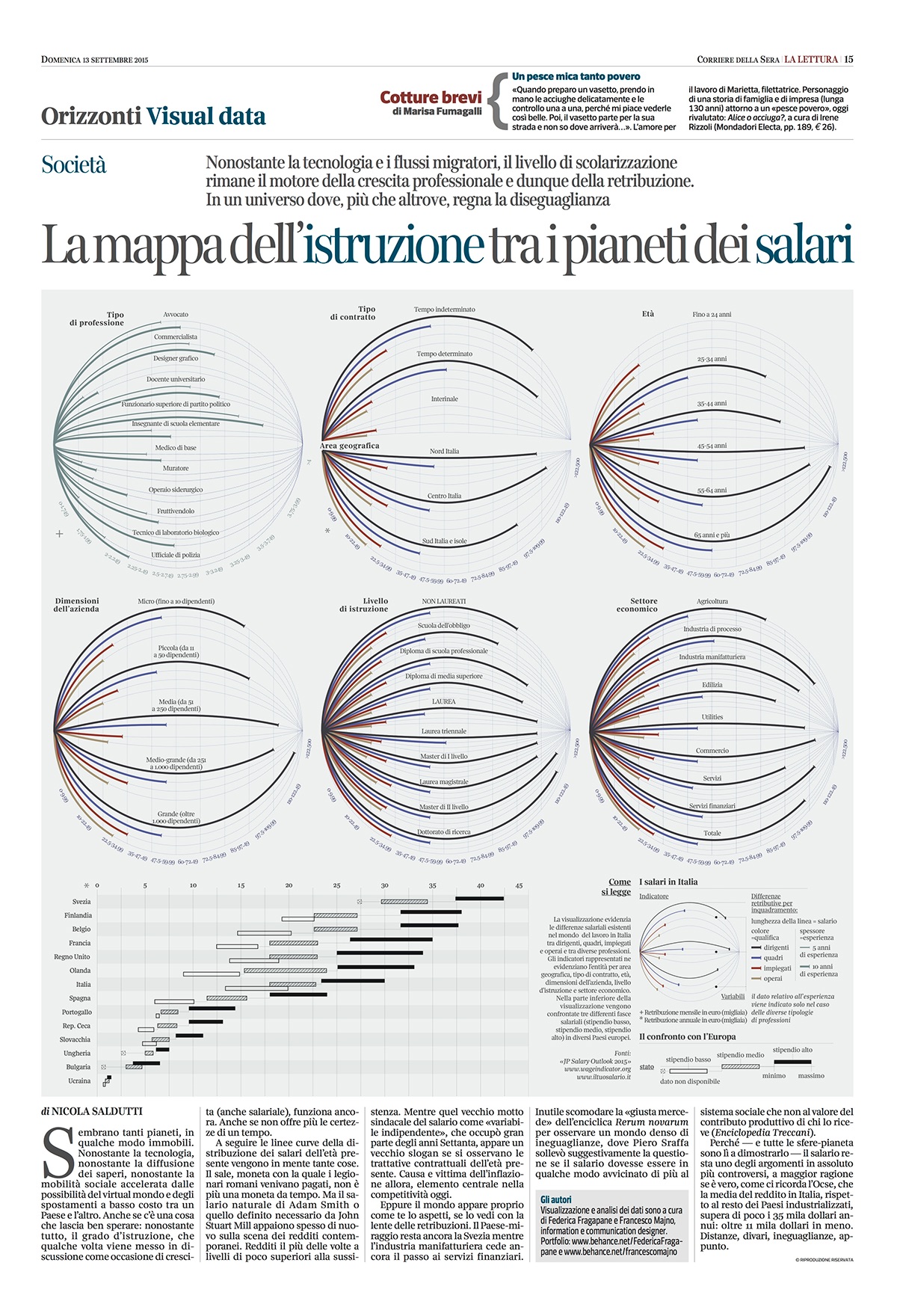 dataviz data visualization infographics