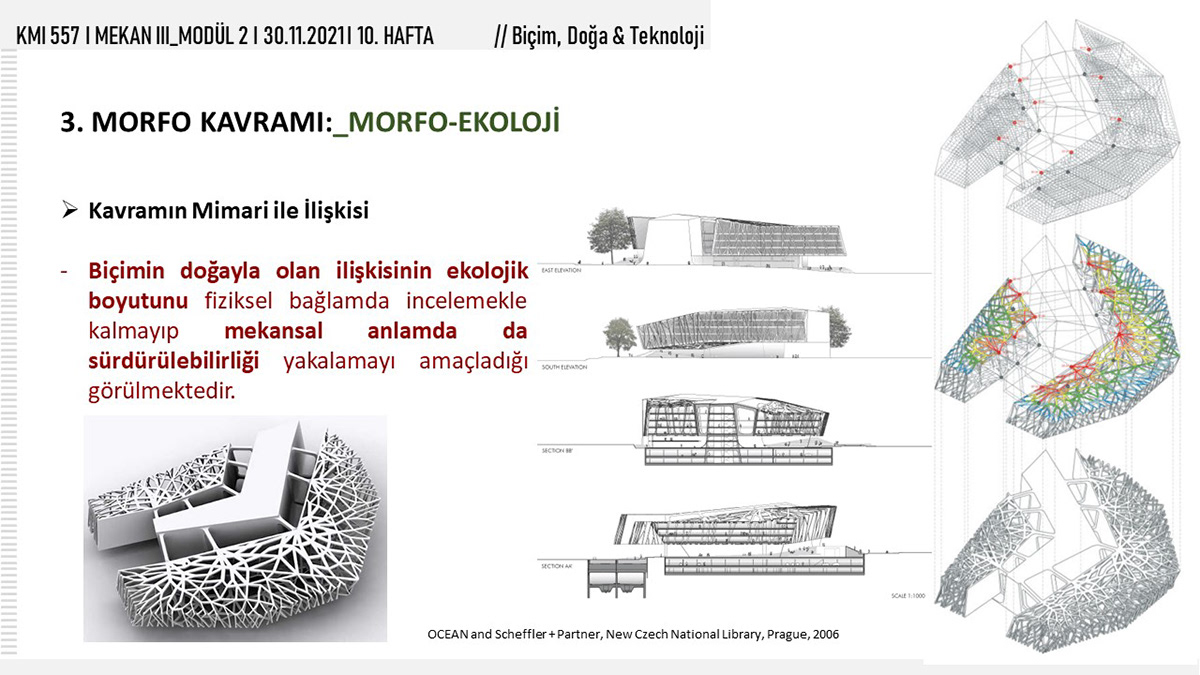lecture architecture urban ecology Ecology urbanism   design