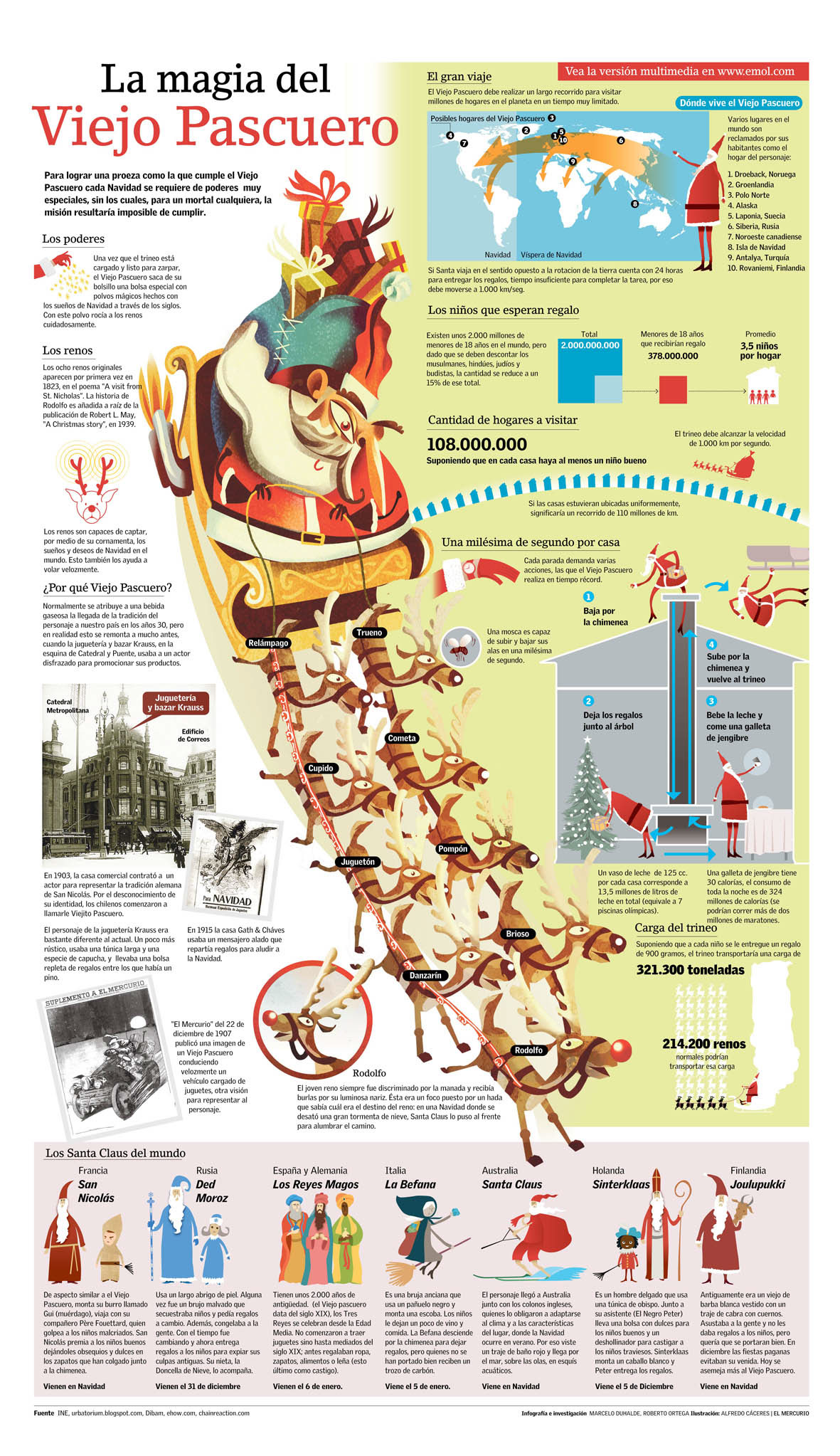 infographic  infografia Illustrator duhalde Newspaper Infographics infography graphic. infographics