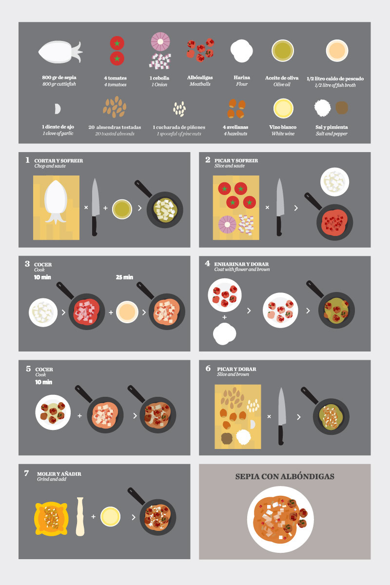 Food  recipe Ling magazine Malofiej meal Icon pictogram