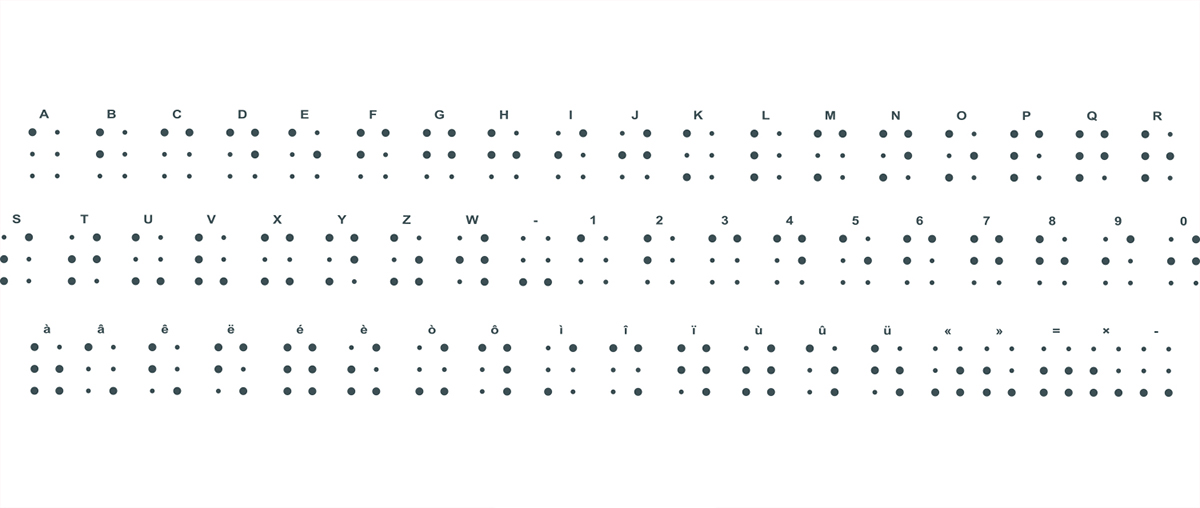 free font Typeface type family Braille points grid typography   use