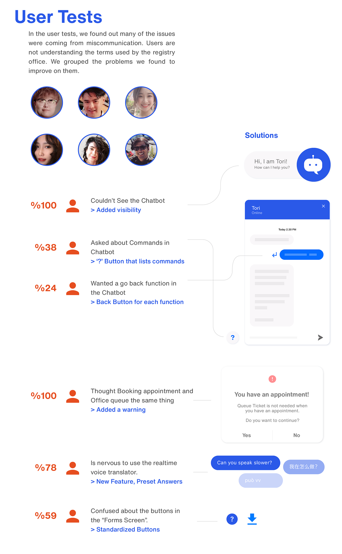 ux UI service design interaction IxD product app Chatbot system