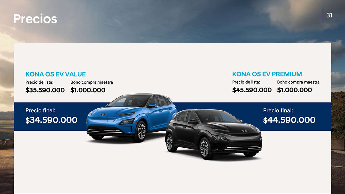 Electric Car Hyundai kona Kona Electric Car Powerpoint