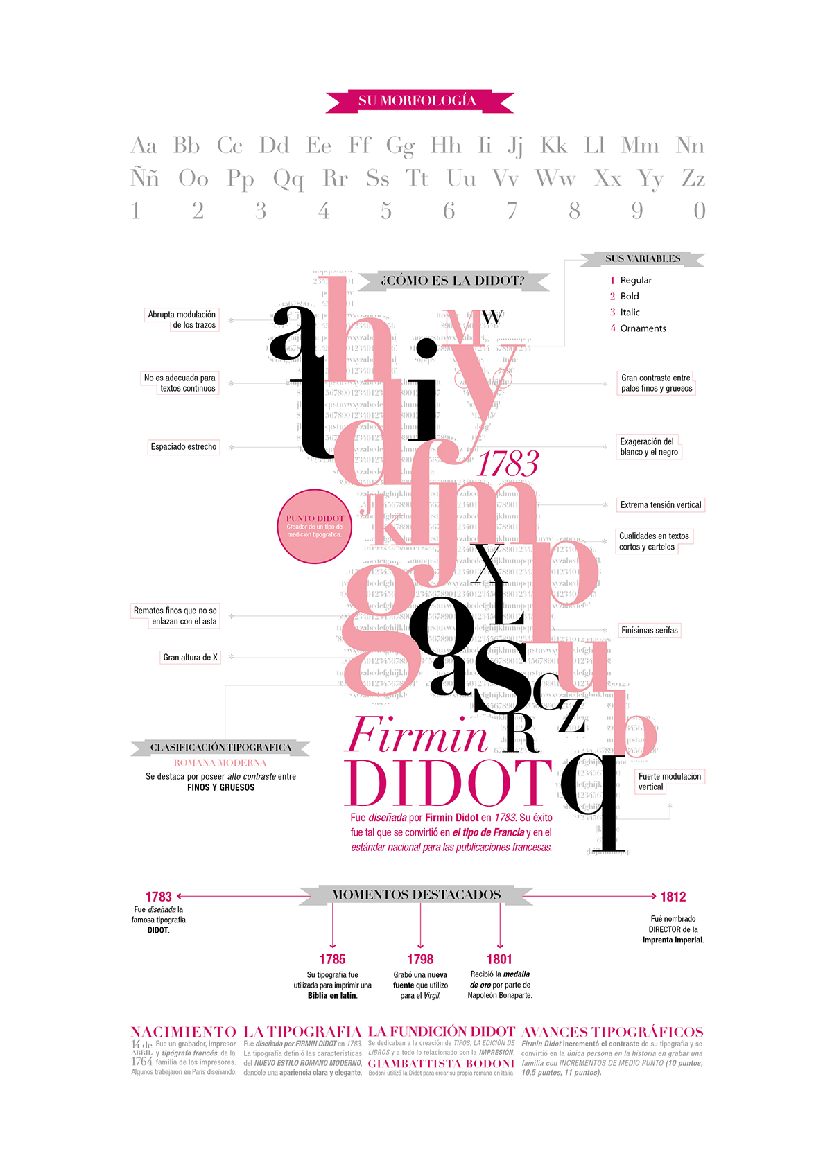 #graphic #Design #graphicDesign #typography #infography #infographic #Didot #firmin #firmindidot #Fundación #Gutenberg #fundaciongutenberg