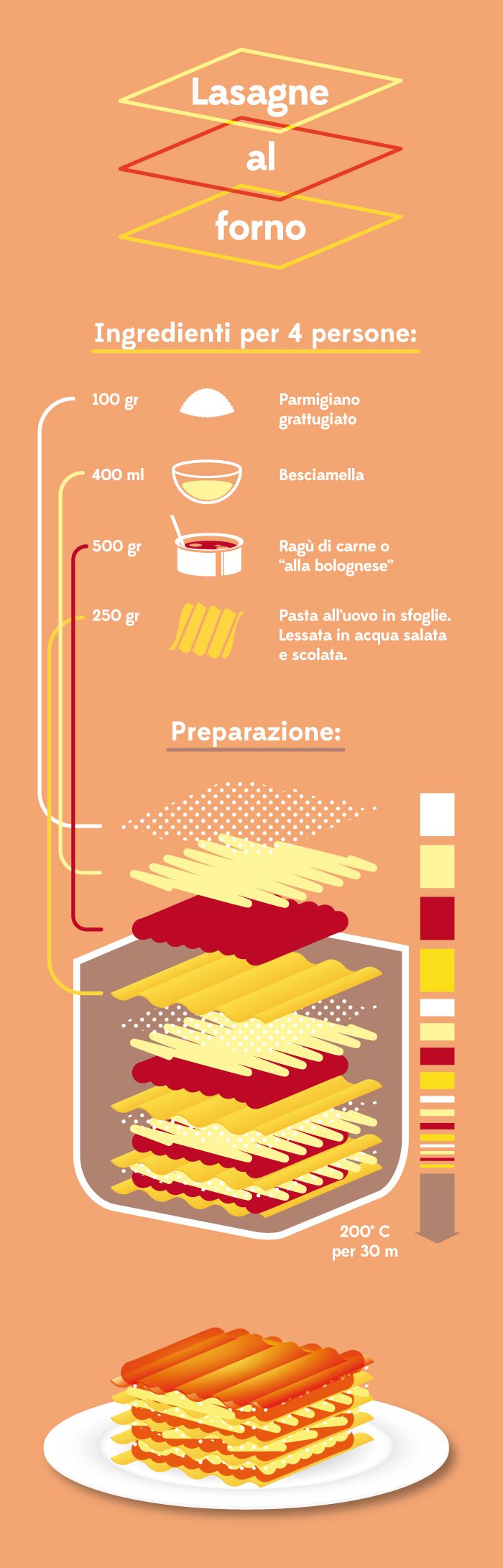 spollo kitchen digital Lasagne Forno Lasagna Cucina ricetta recipe tutorial how