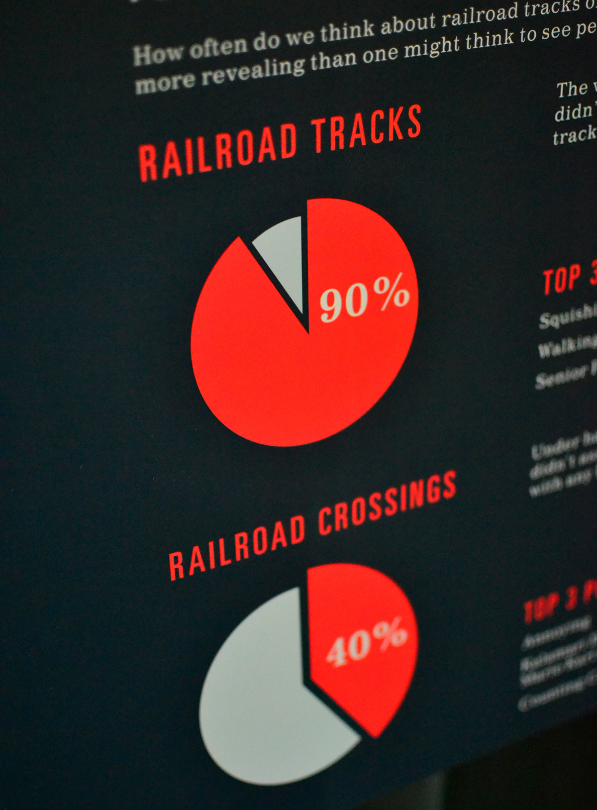 trains exhibit information design info statistics data visualization Data