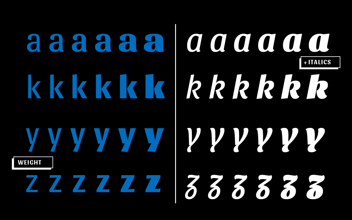 type Typeface tipography tipografia font fuente Omnibus Type sansita google fonts typo
