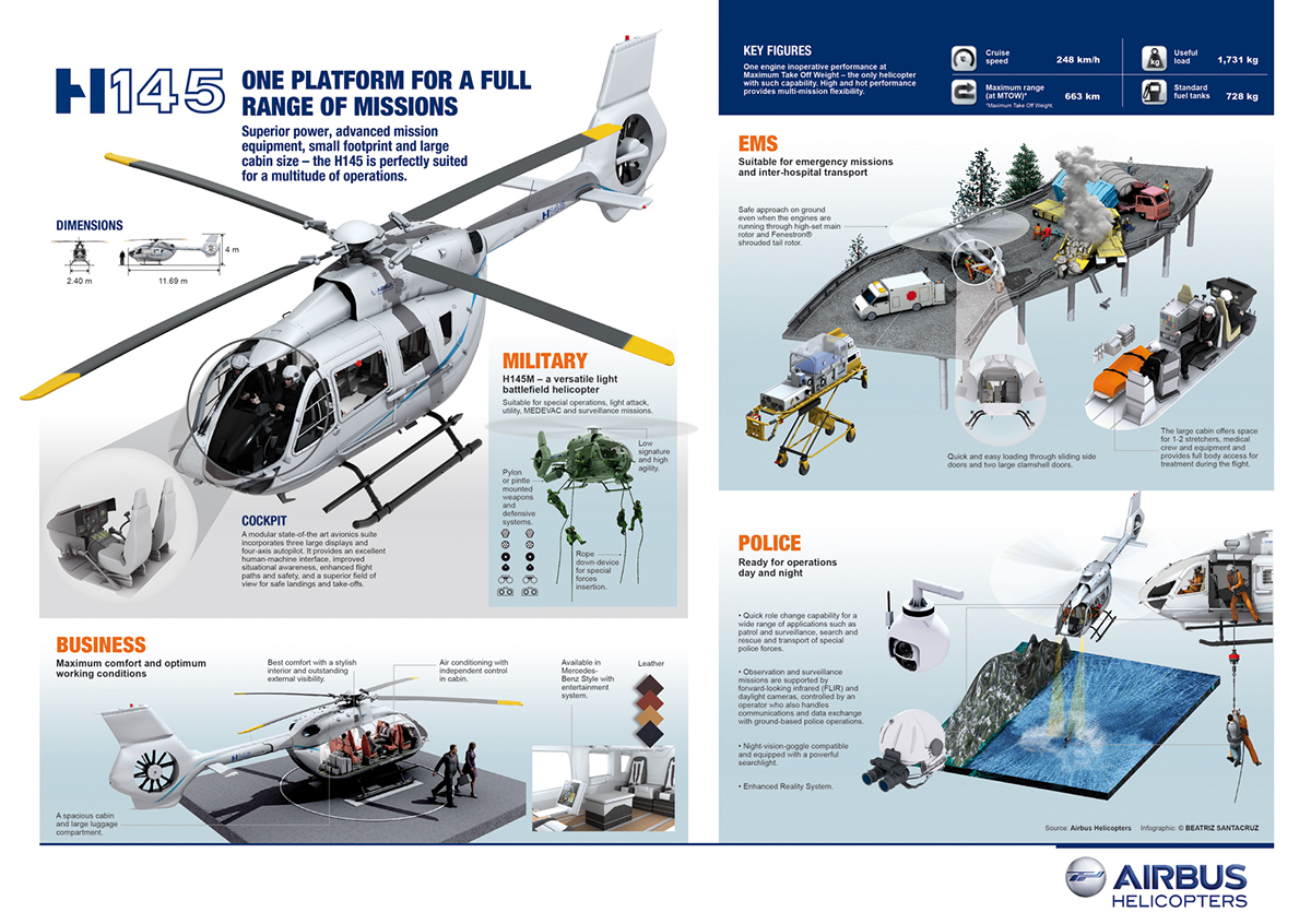 H145 helicopter helicoptero Beatriz Santacruz infografia