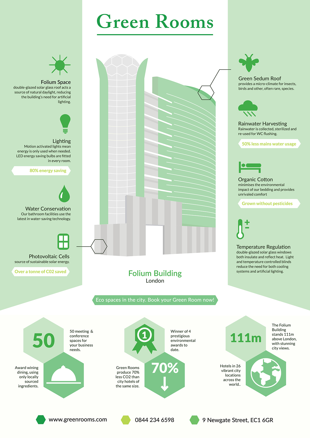 green rooms green hotel eco hotel hotel green brand infographic information design