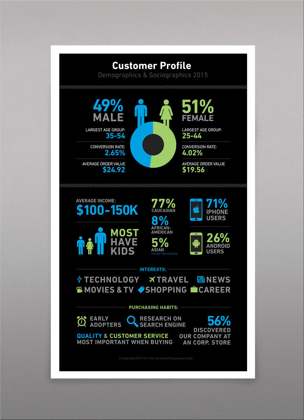 Adobe Portfolio infographic marketing  
