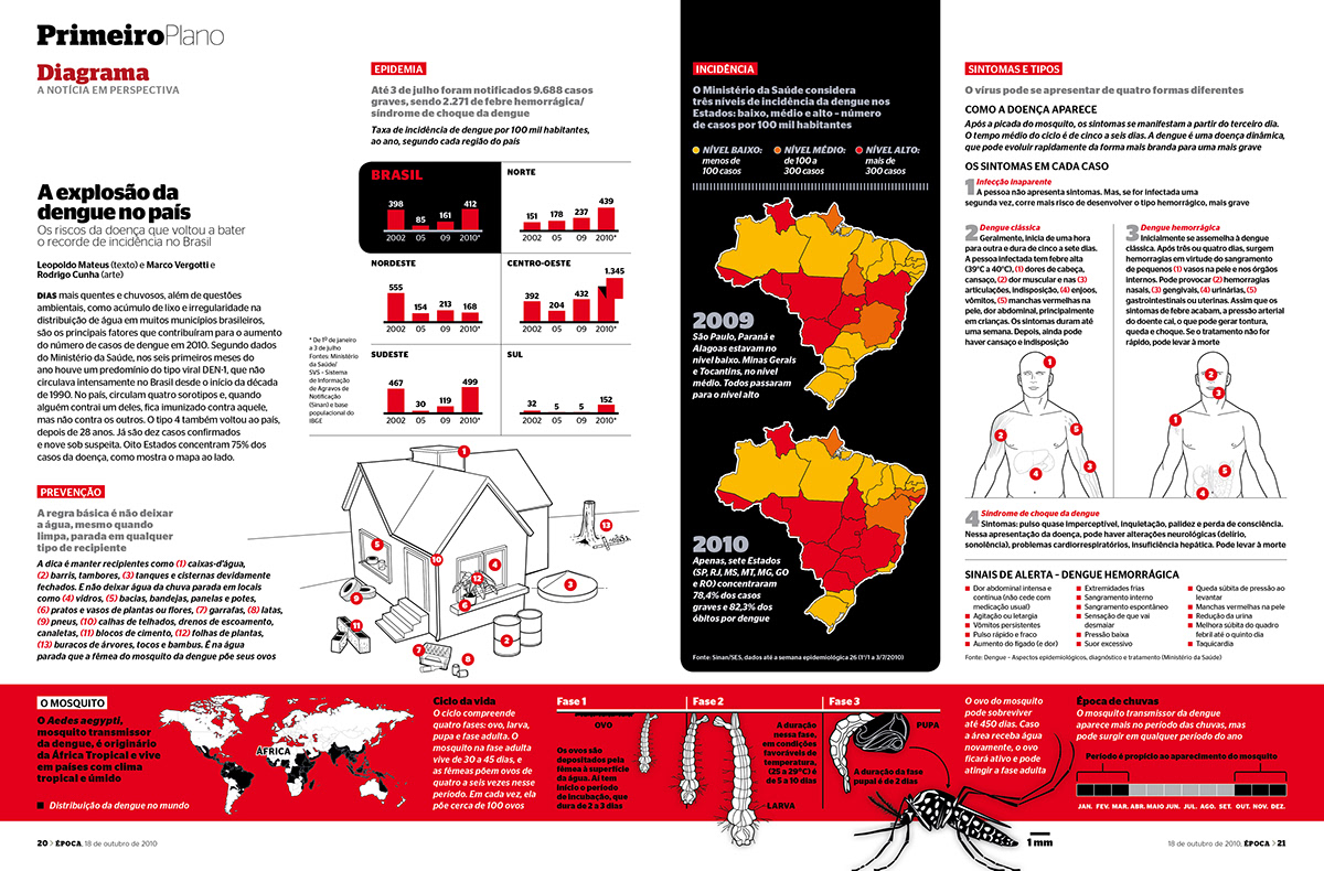 infographic informationdesign visualization Data infographics infography informationgraphic technicalillustration