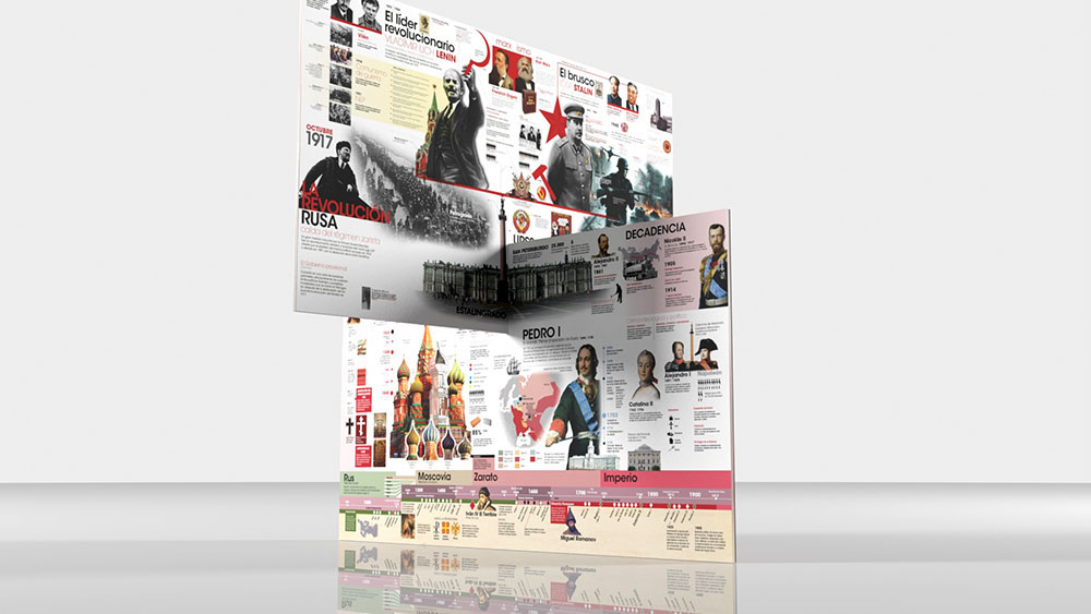 infografia Historia Rusa Diseño de información educación infographics Render timeline urss