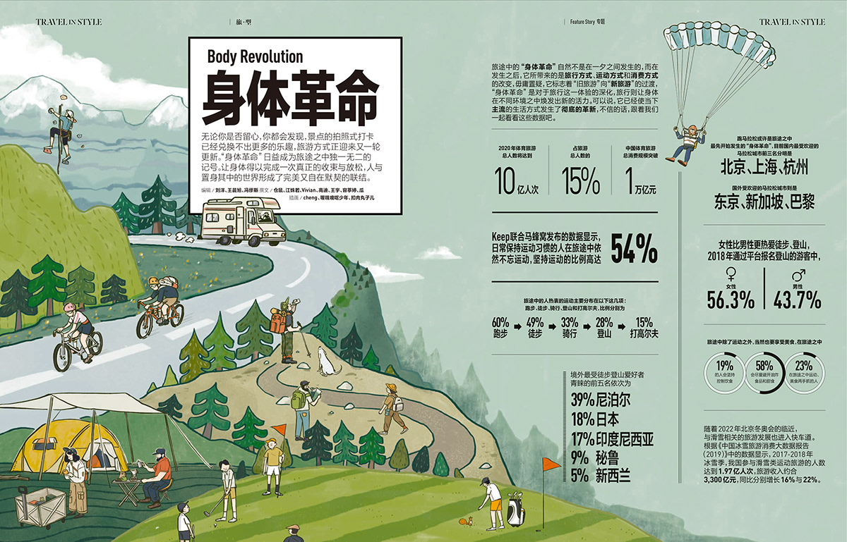 editorial graphicdesign ILLUSTRATION  Outdoor 插画