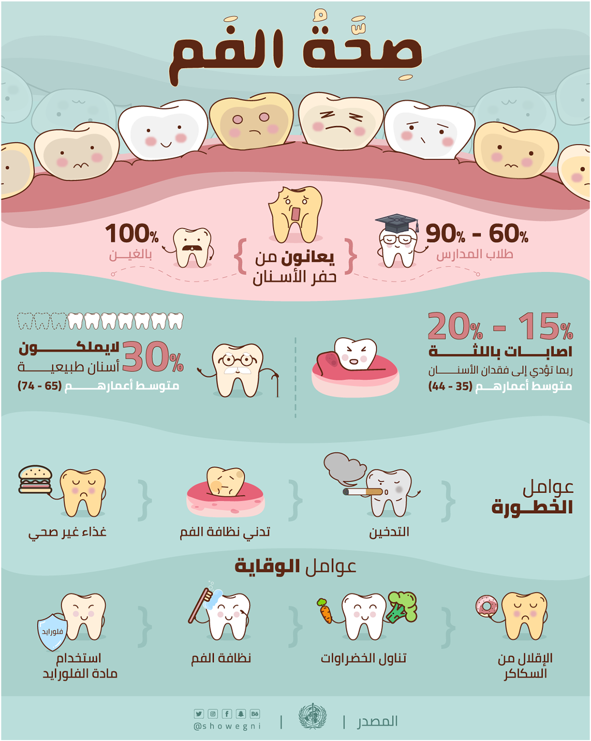 infographic dental healt infographic انفوجرافيك Health dental اسنان صحه تصميم design