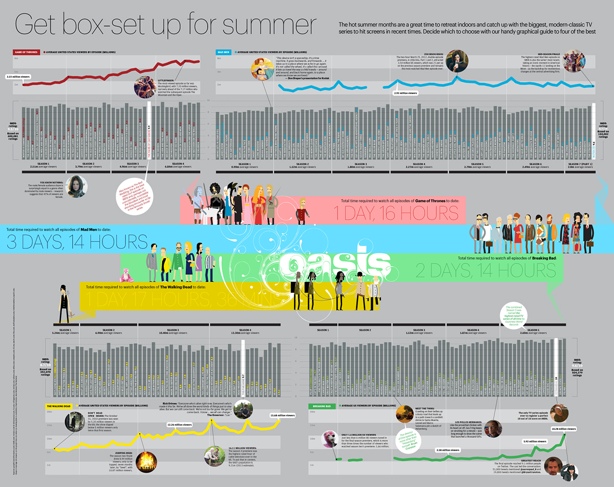 the national weekend oasis ILLUSTRATION  information graphics handmade