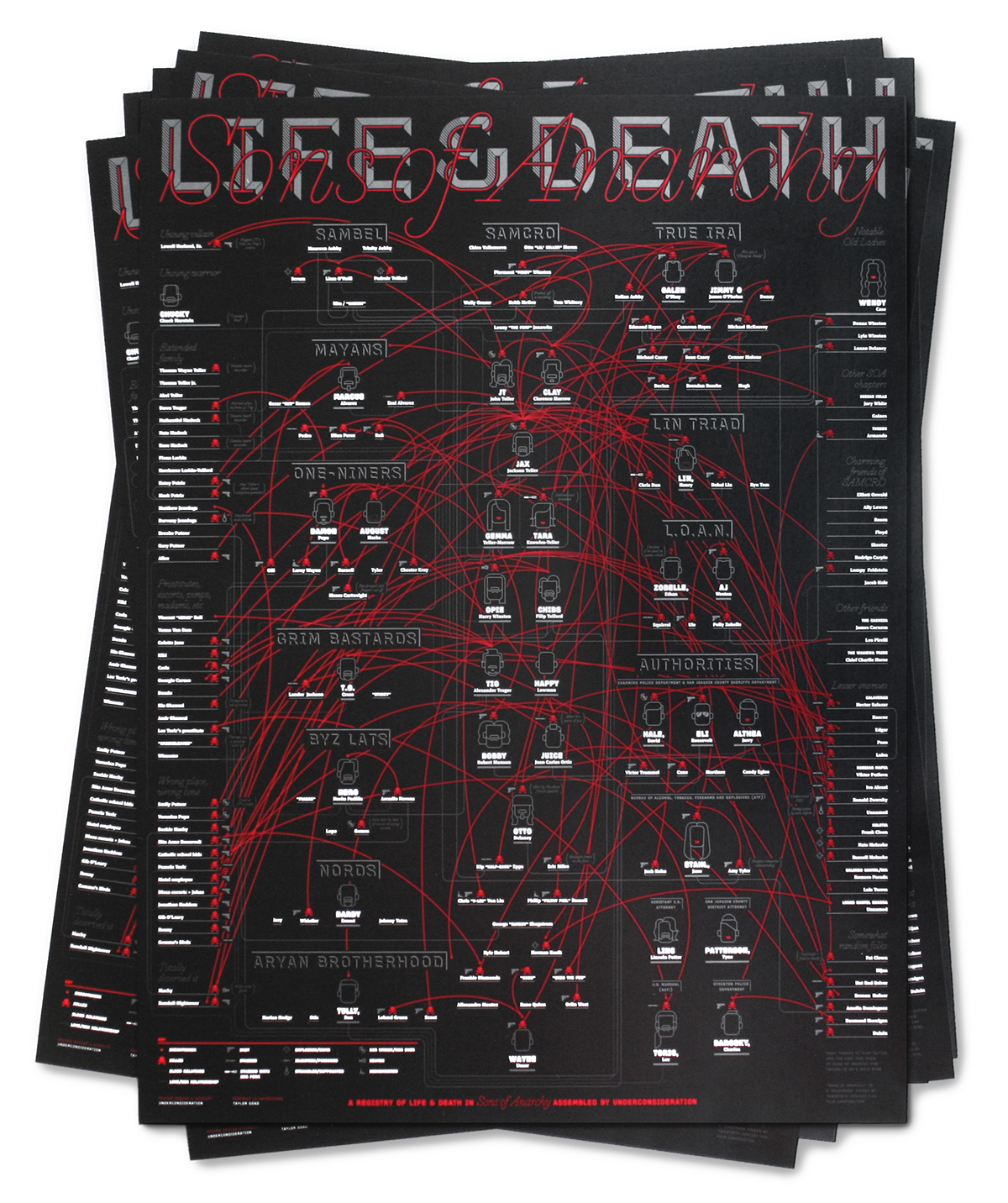 poster sons of anarchy infographic