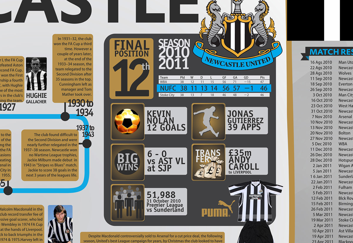 infographic Newcastle Newcastle United NUFC soccer football indonesia