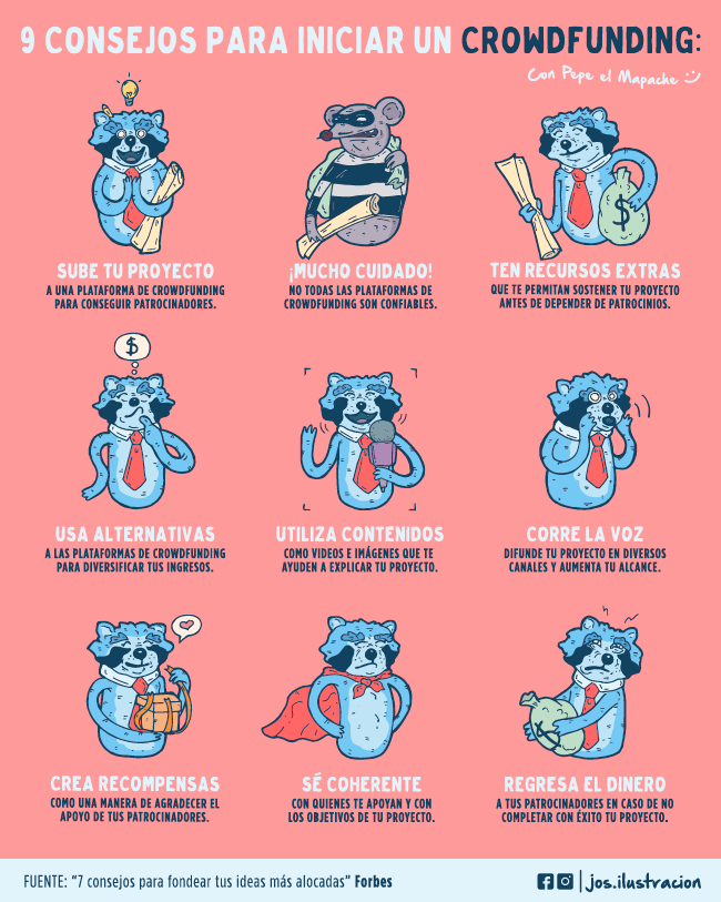 raccoon Blue Raccoon crowdfunding infographic Pictoline mapache animation  cartoon cartoon characters personajes