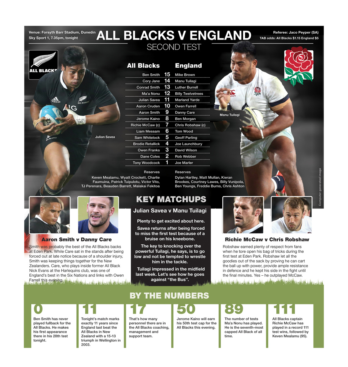 sport Rugby football graphics page layout infographics Cricket statistics newspaper