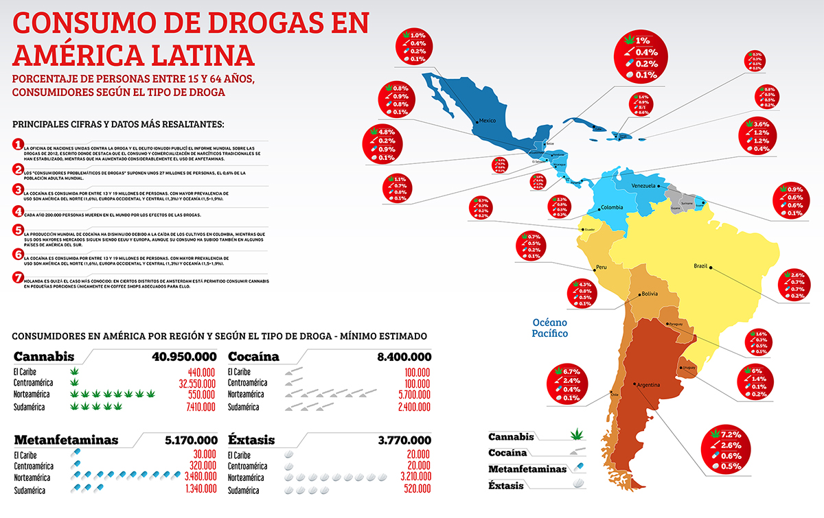 Infografy infografia design editorial infographics consumo de drogas drogas latinoamerica sudamerica drug consumption