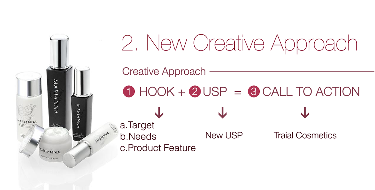 Brand Makeover usp copy marketing   graphic visual design ad