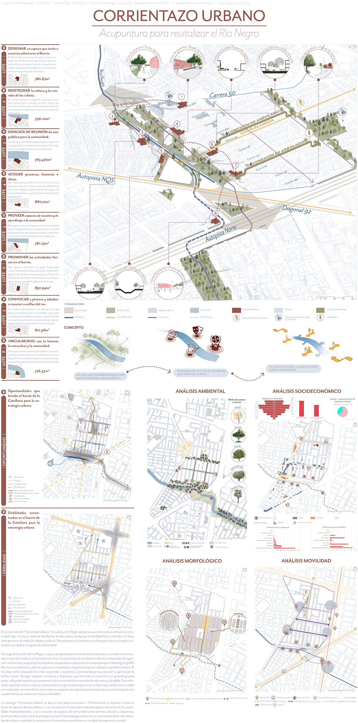 ARQUNIANDES territorio urbanismo ENTREGA2 estrategia urbana ARQT2204 marco rojas