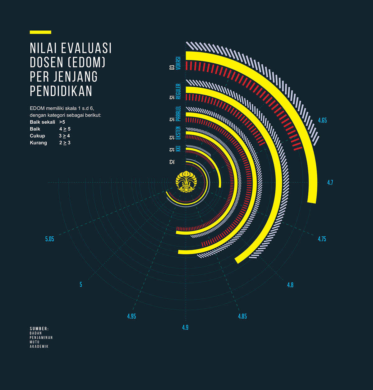 annual report data visualization infographics chart
