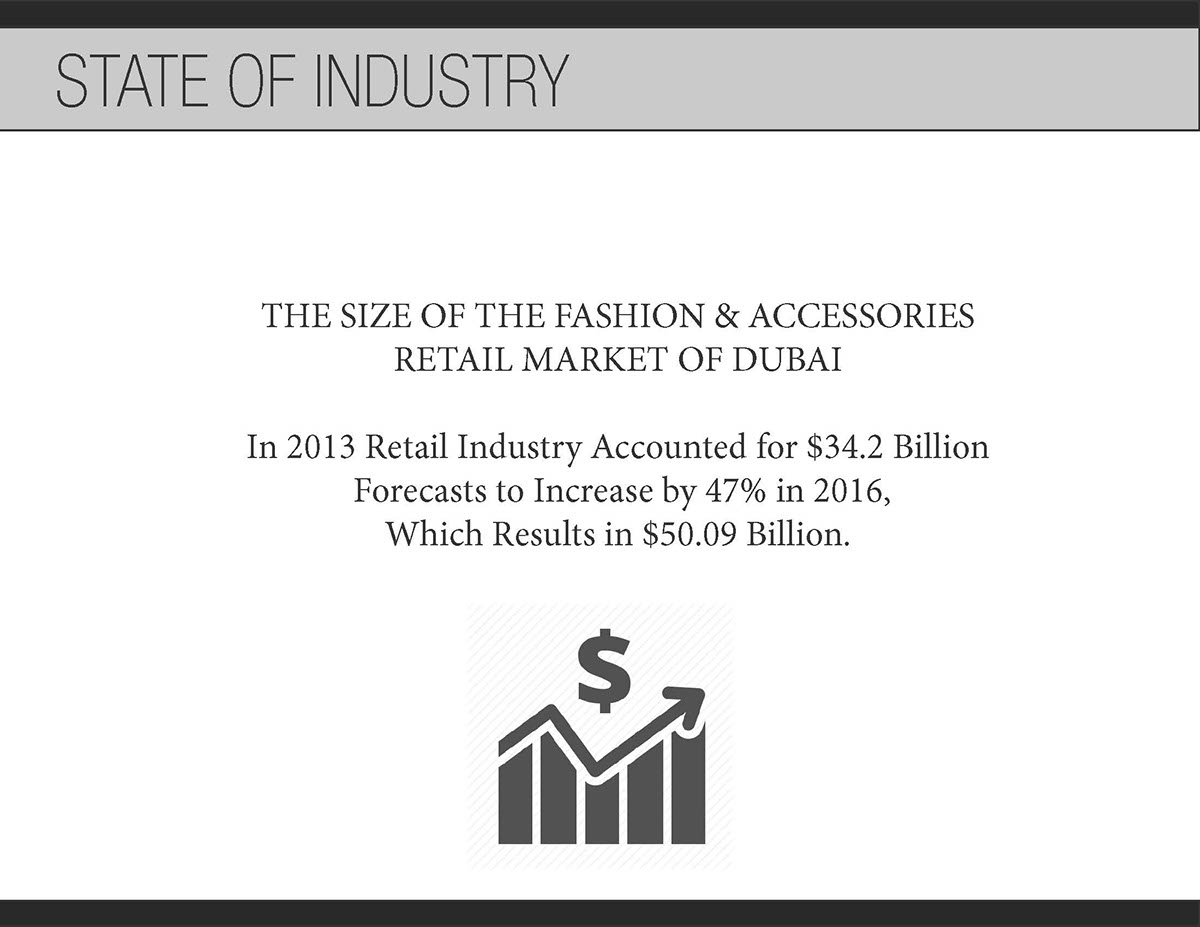 fashion marketing retail management