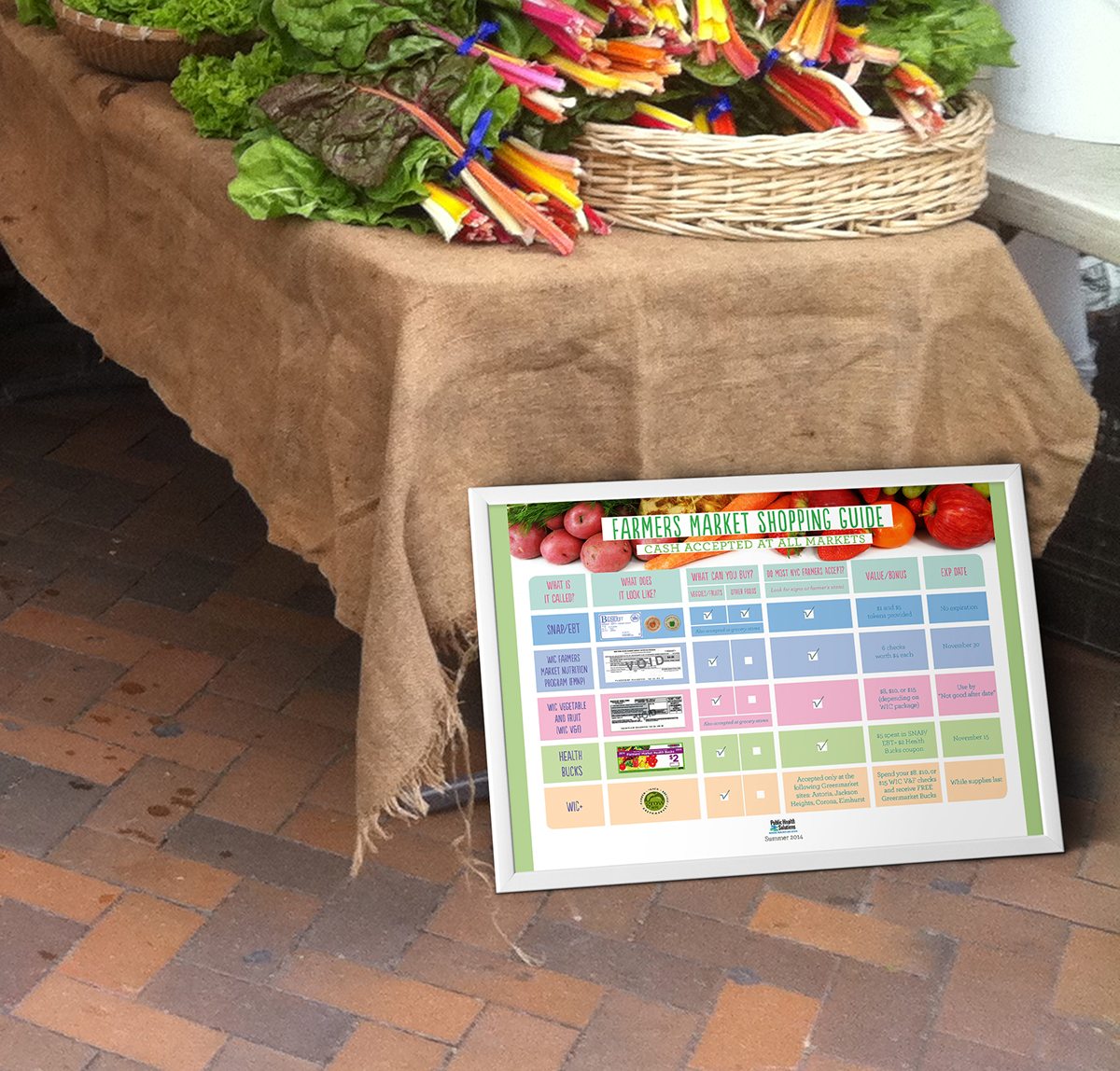 farmers market information colors Pastels WIC Food  stamps