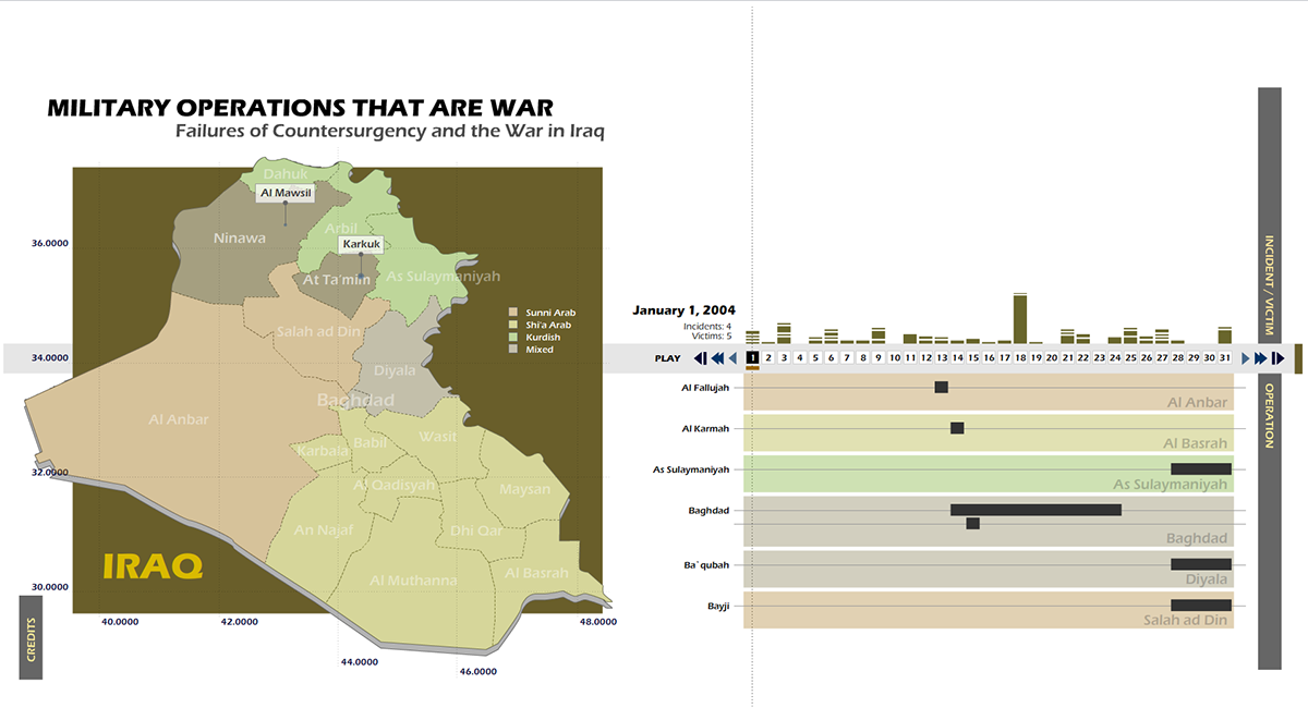 iraq War counterinsurgency coin visualization infographic interactive data science Data