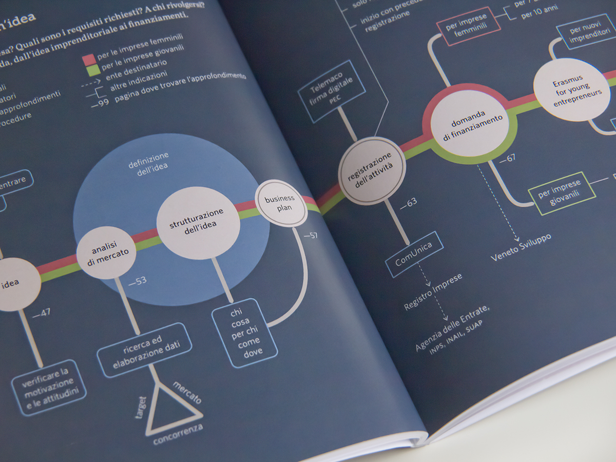 book entrepreneurship   infographic flowchart diagram