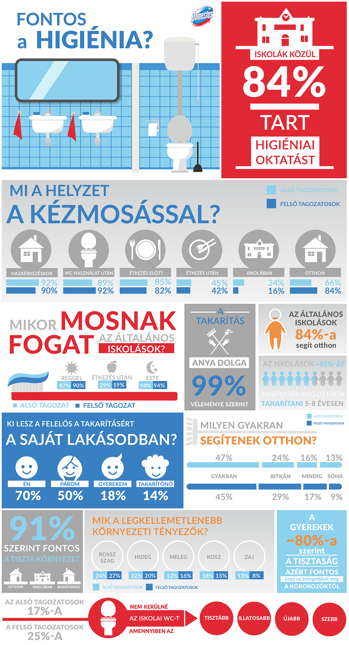 infographic Data ILLUSTRATION  hygiene job Story telling tale Food  healthcare