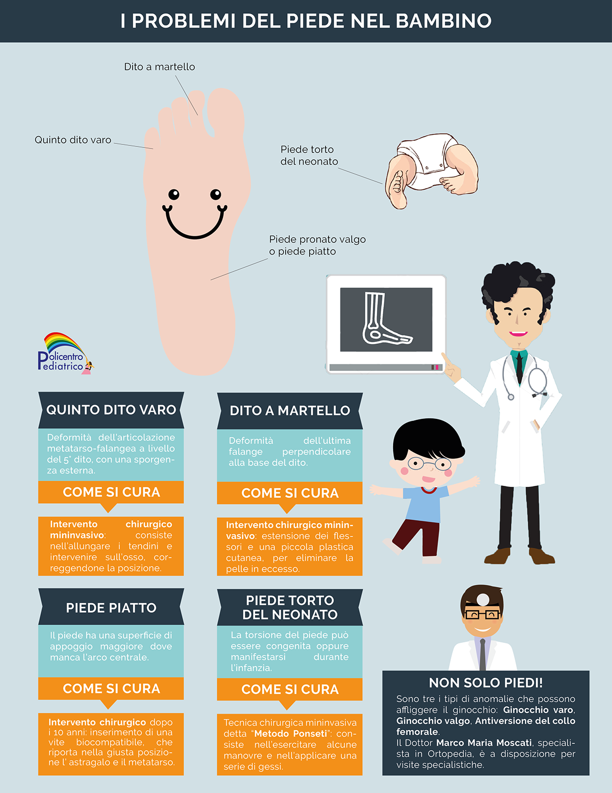 grafica adobe graphic infographic infografica bambini children studiomedico
