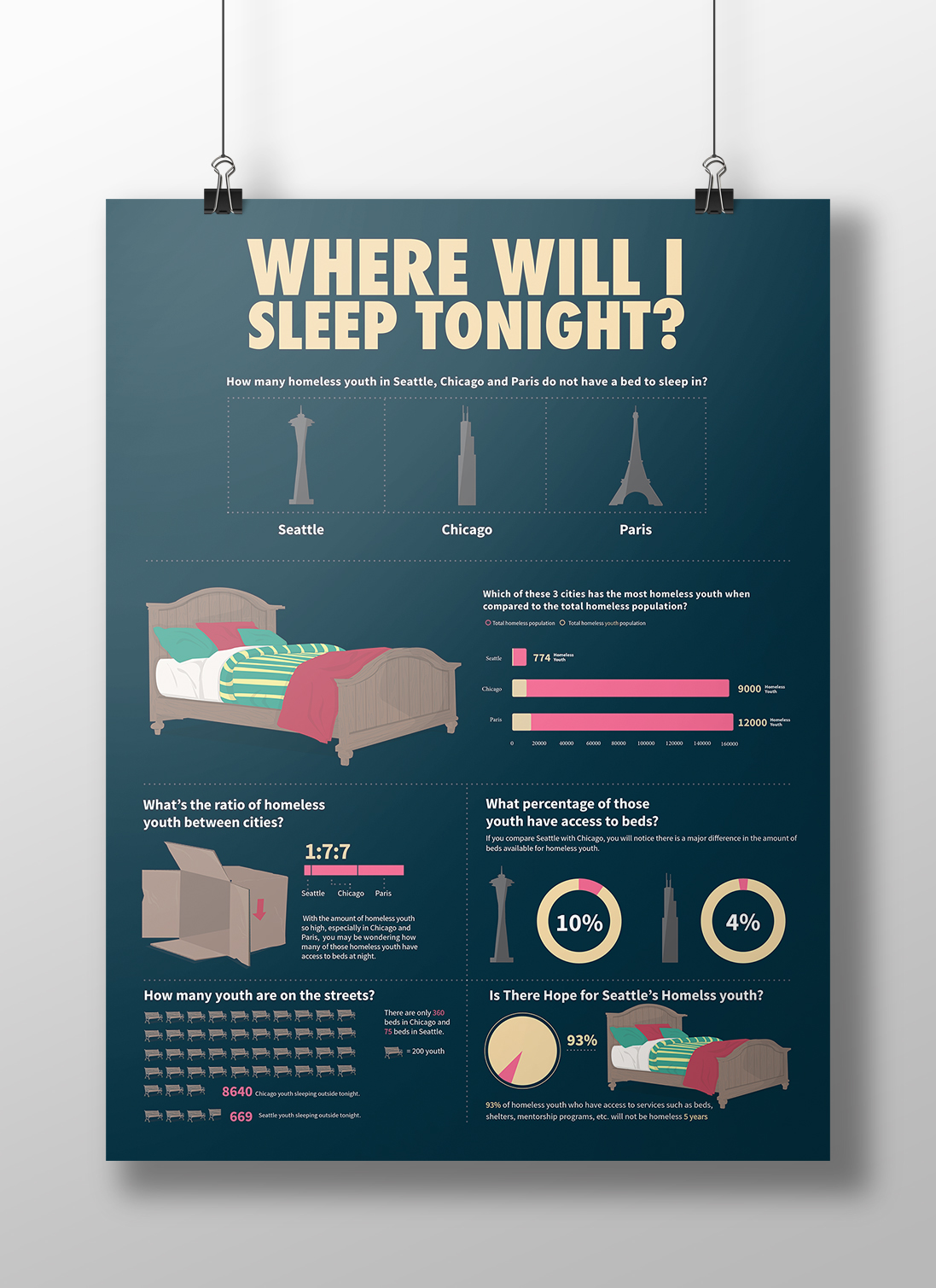 Adobe Portfolio information design infographic homeless seattle