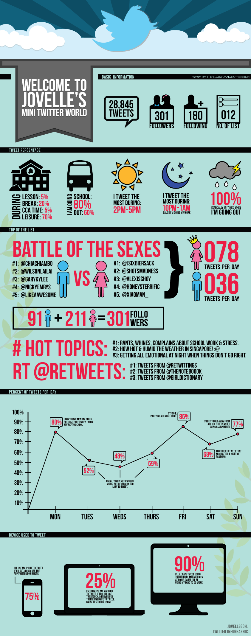 infographic information infograph twitter